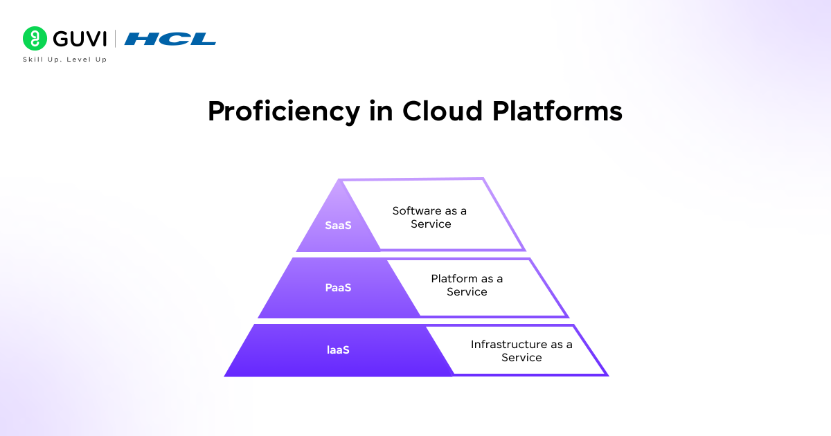 Proficiency in Cloud Platforms