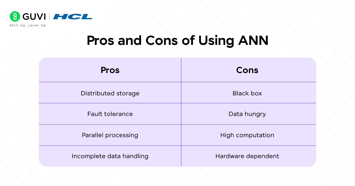 What is an Artificial Neural Network? The Simple Guide You Need (2025) 10 Pros and Cons of Using ANN