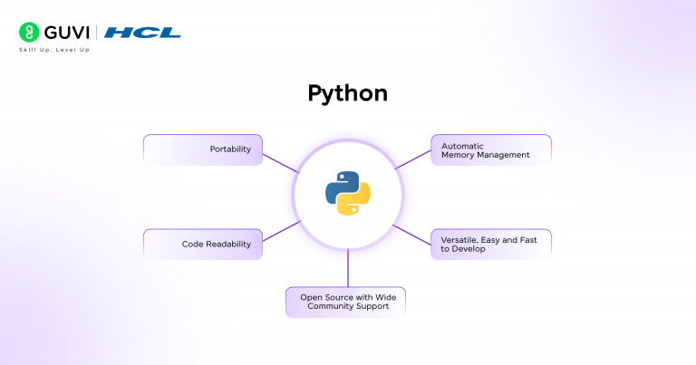 Programming Languages for Software Developers 2026 Guide