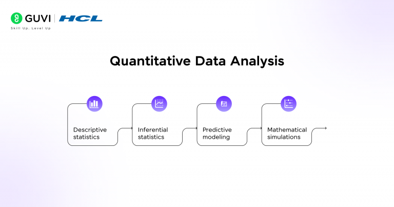 DATA ANALYSIS IN RESEARCH : TYPES & METHODS