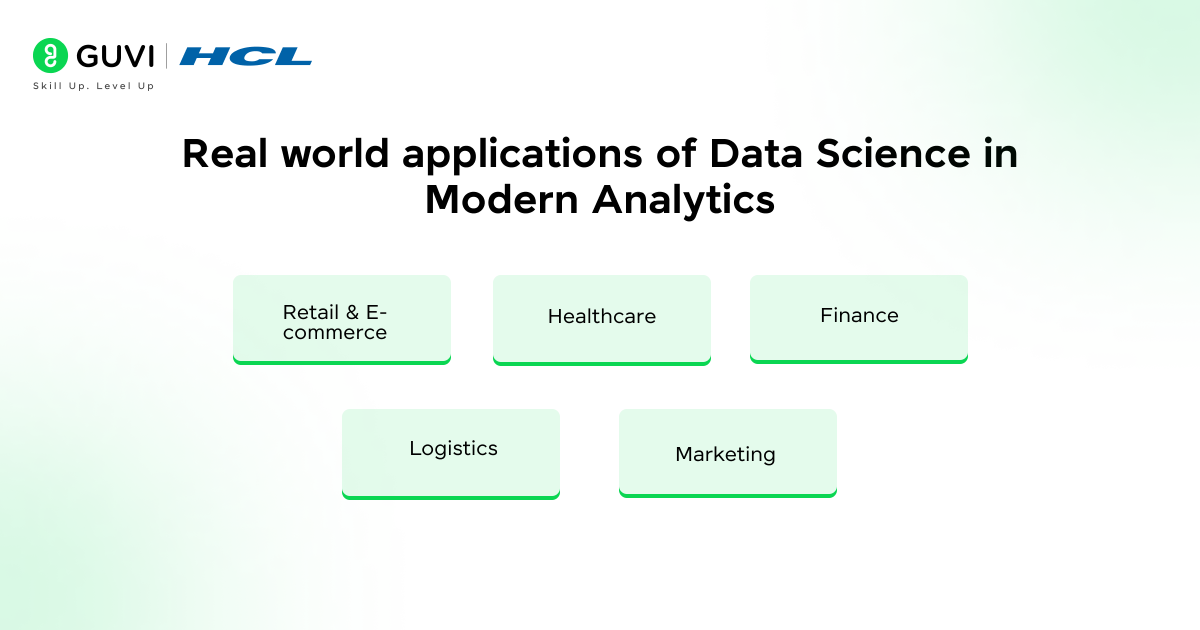 Role of Data Science in Modern Analytics 8 Infographic illustrating real-world applications of data science in modern analytics across retail, healthcare, finance, logistics, and marketing