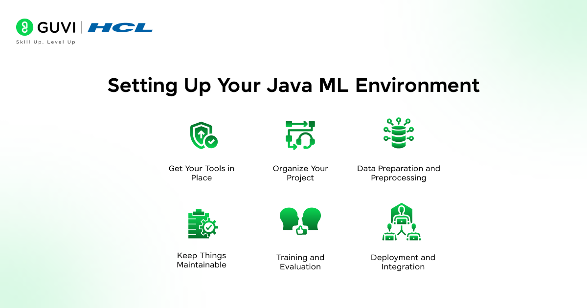Setting Up Your Java ML Environment
