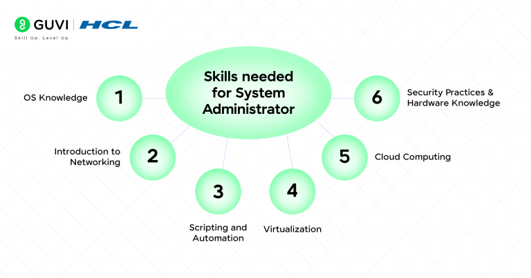 What Is a System Administrator 2026: Roles Skills Guide