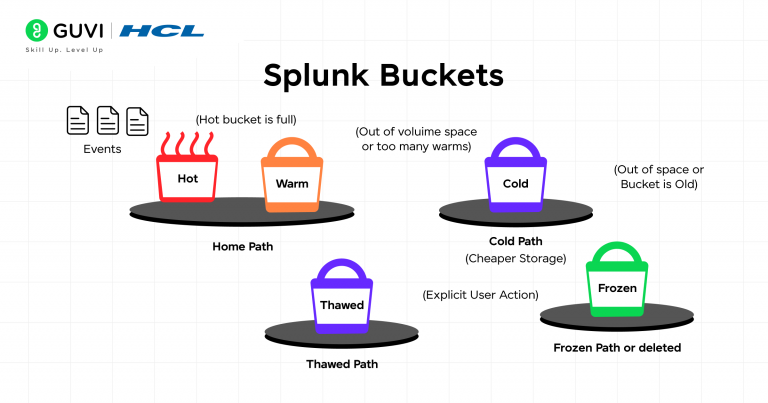 Top Splunk Interview Questions and Answers 2026 Guide