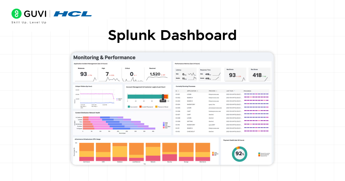 Top Splunk Interview Questions & Answers in 2025 4 Splunk Dashboard