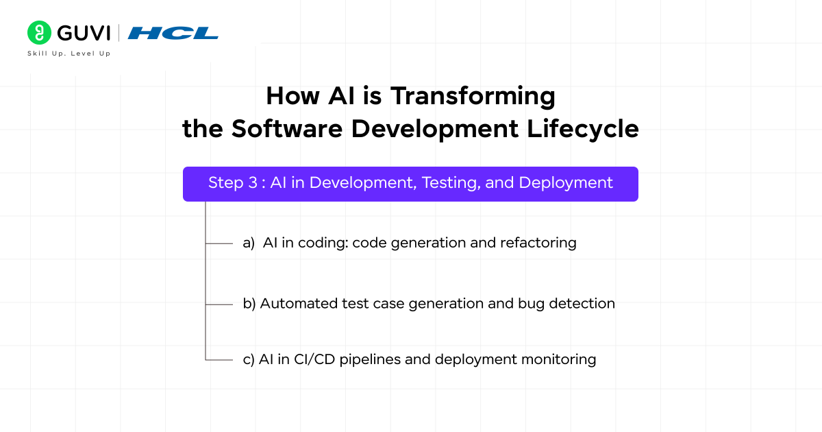 Step 3 AI in Development Testing and Deployment