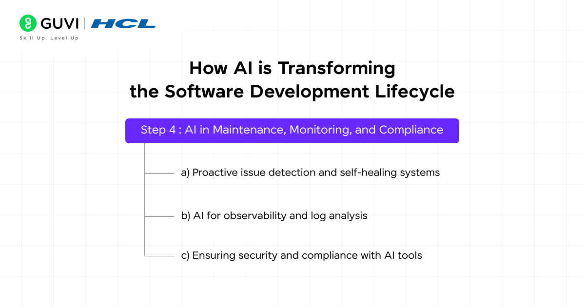 Step 4 AI in Maintenance Monitoring and Compliance