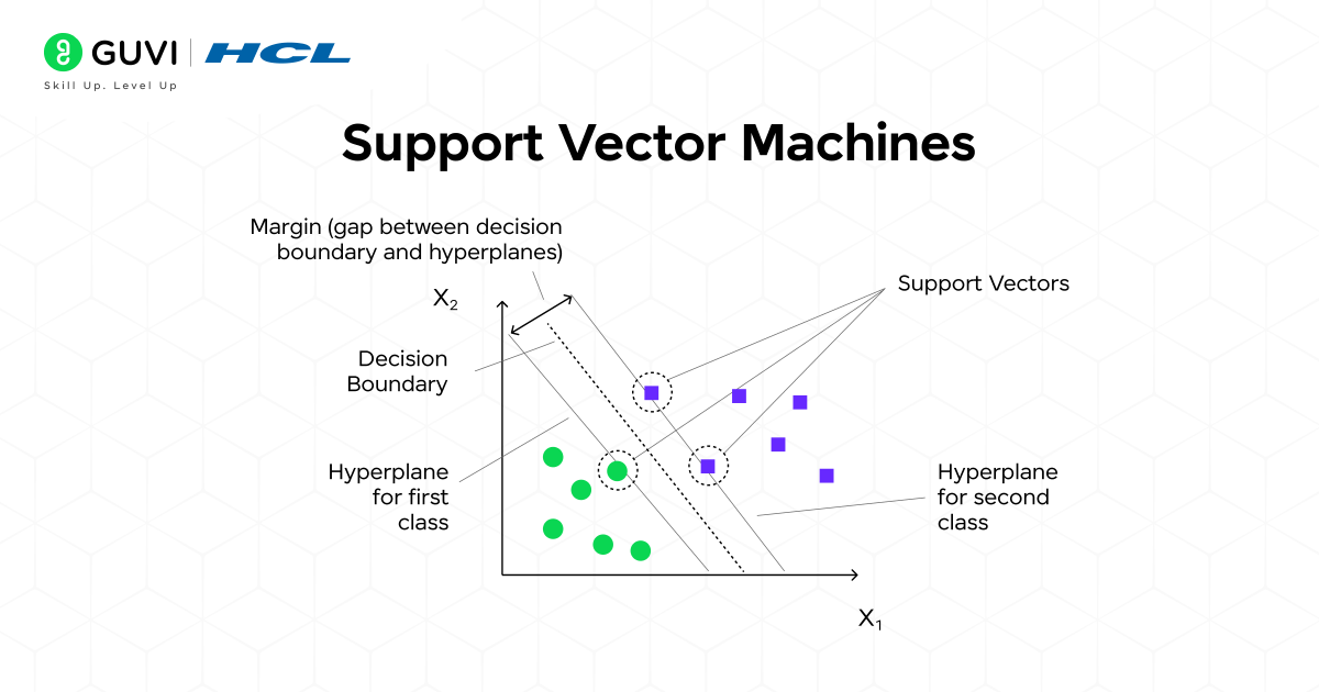 Top 6 Machine Learning Classification Algorithms You Must Know 5 Support Vector Machines