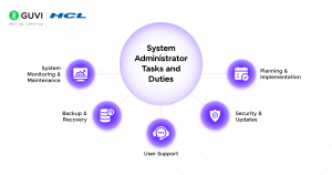 What Is a System Administrator 2026: Roles Skills Guide
