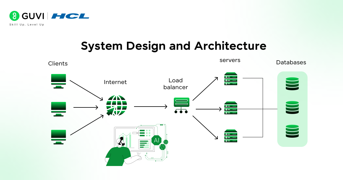 System Design and Architecture