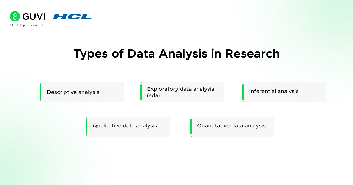 Data Analysis in Research : Types & Methods 1 Infographic illustrating the main types of data analysis in research, including descriptive, exploratory, inferential, qualitative, and quantitative analysis