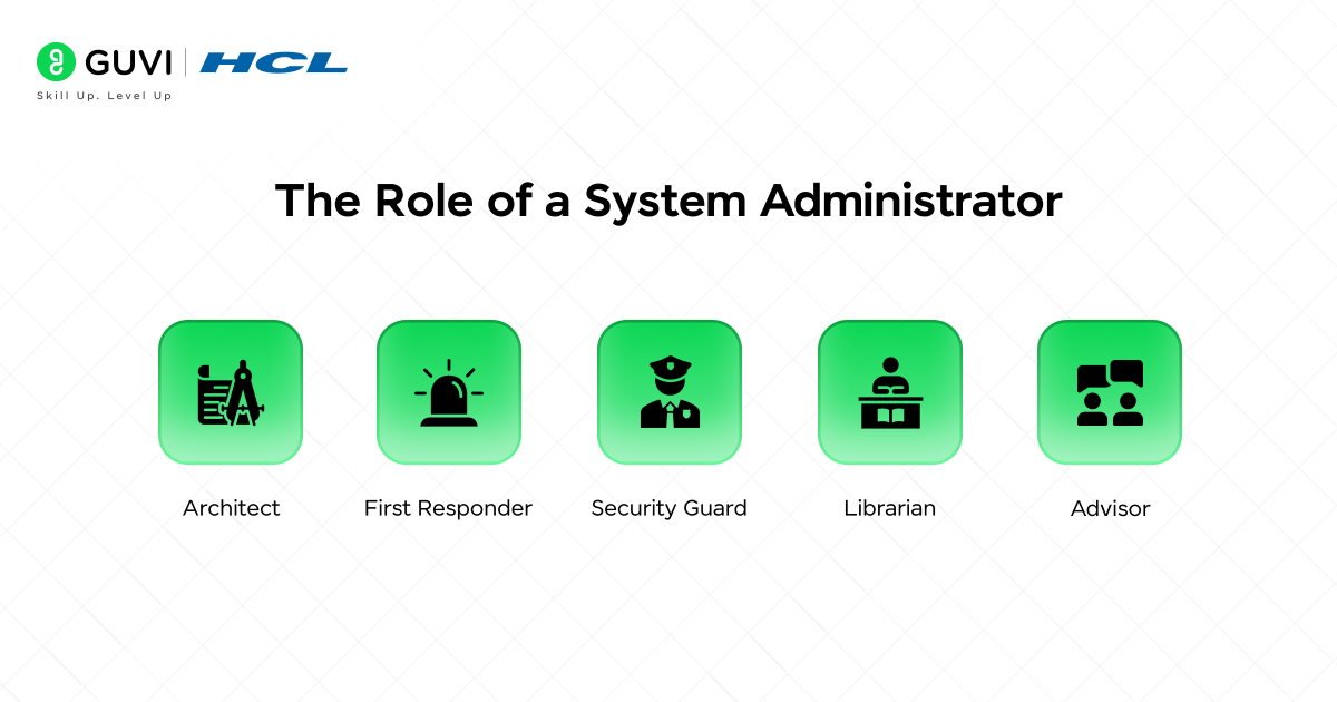 What Is a System Administrator? Roles, Skills, Salary & Career Guide 1 The Role of a System Administrator