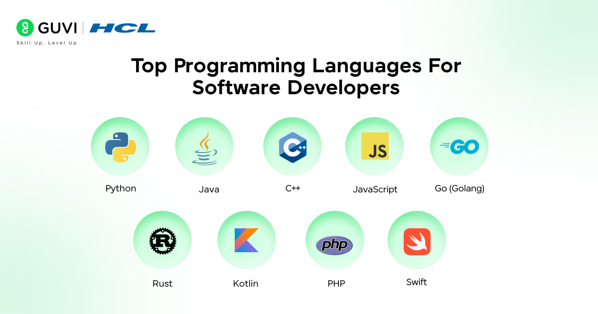 Top Programming Languages For Software Developers@2x