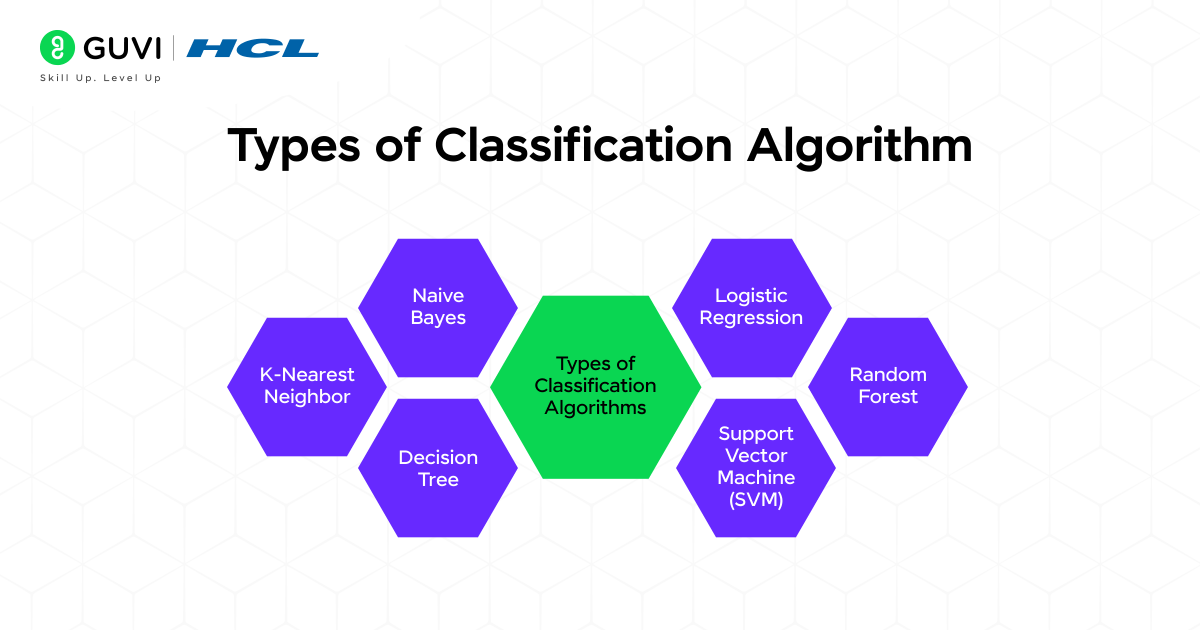 Top 6 Machine Learning Classification Algorithms You Must Know 2 Types of Classification Algorithm