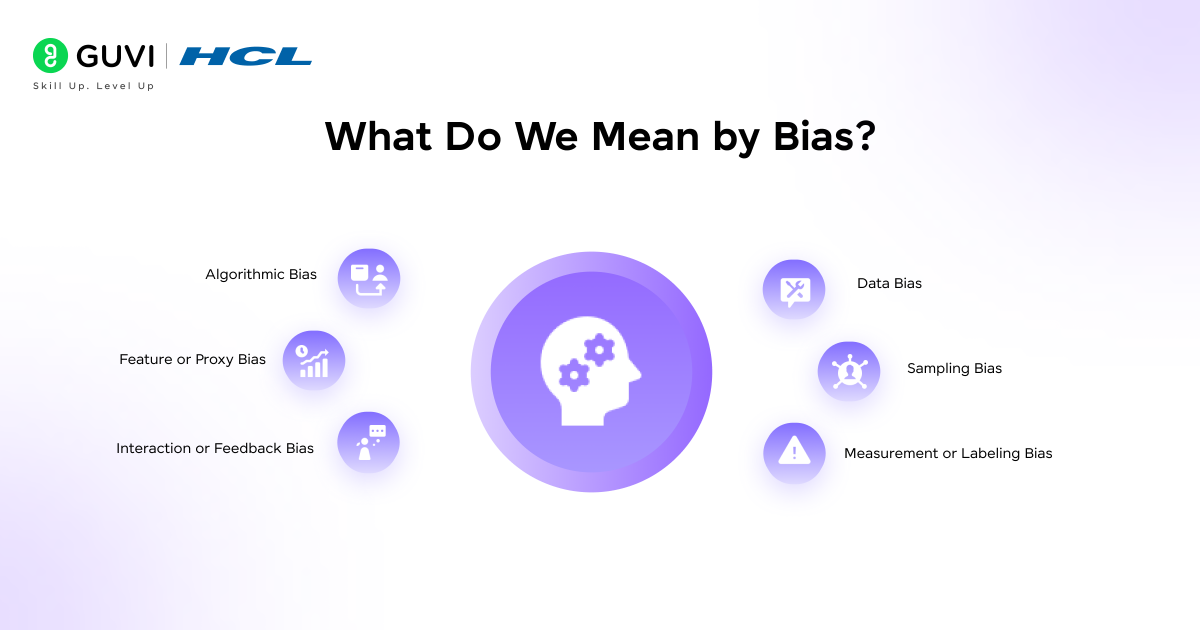 What Do We Mean by Bias?
