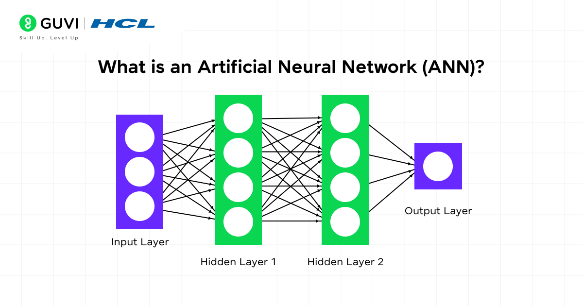What is an Artificial Neural Network? The Simple Guide You Need (2025) 1 artificial neural network