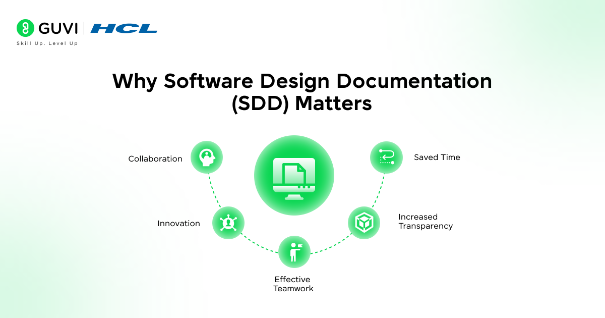 Why Software Design Documentation SDD Matters