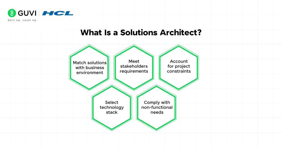 Solutions Architect Resume: Building a Profile That Gets Noticed 1 image 1 1