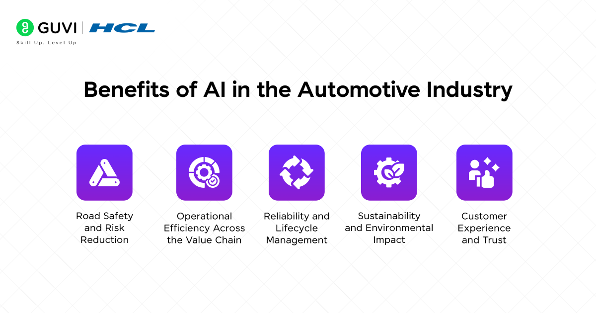 AI in Automotive Industry: How Artificial Intelligence is Redefining Mobility and Safety 2 image 123