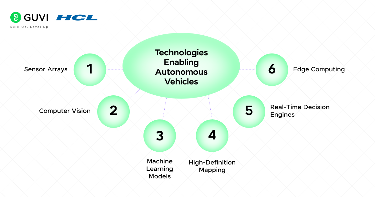 AI in Automotive Industry: How Artificial Intelligence is Redefining Mobility and Safety 1 image 124