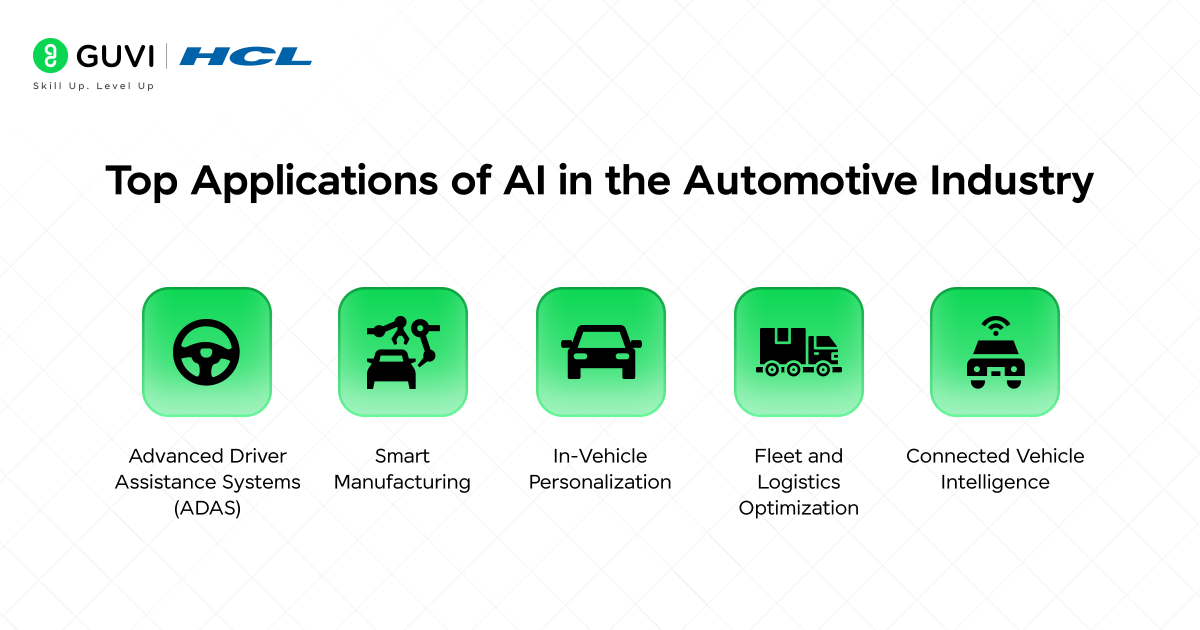 AI in Automotive Industry: How Artificial Intelligence is Redefining Mobility and Safety 3 image 125