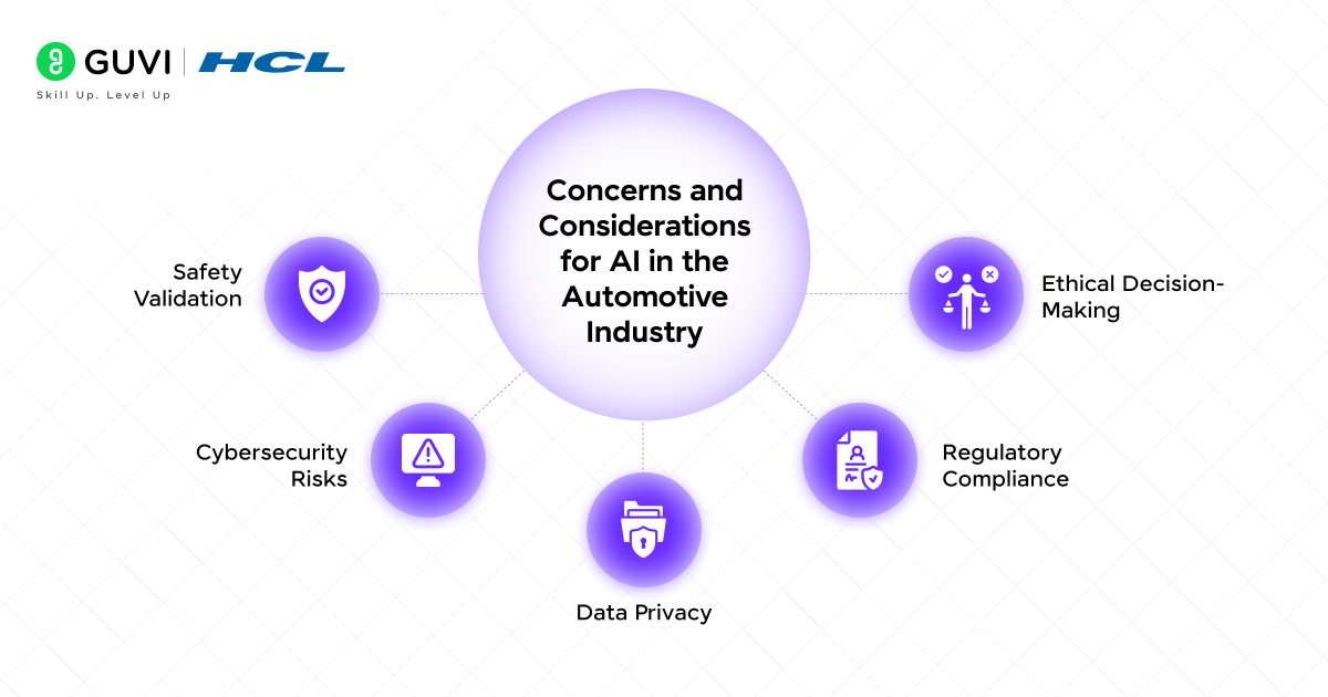 AI in Automotive Industry: How Artificial Intelligence is Redefining Mobility and Safety 4 image 127