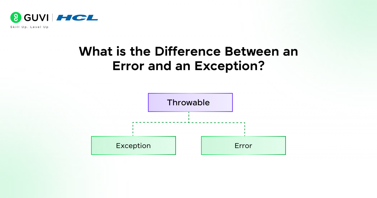 Exception Handling Interview Questions and Answers