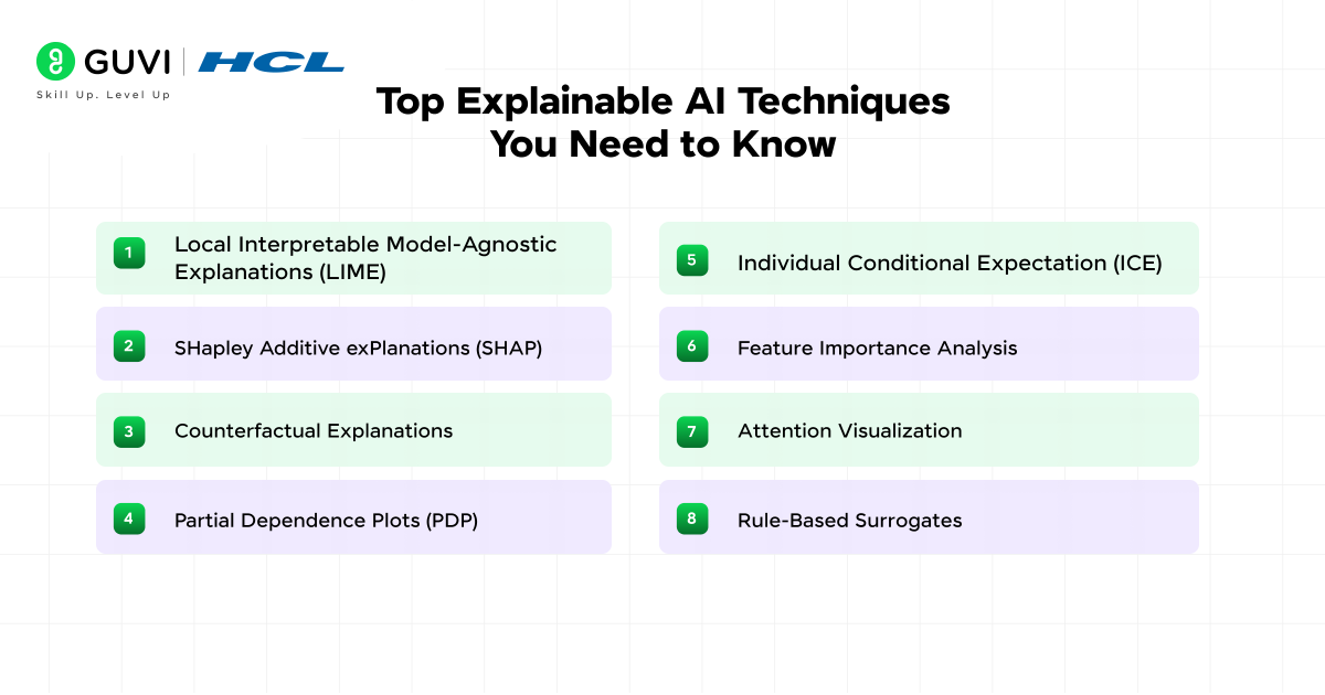 Explainable AI (XAI): Top Techniques, Models, Benefits, Use Cases, Challenges & More 3 image 147