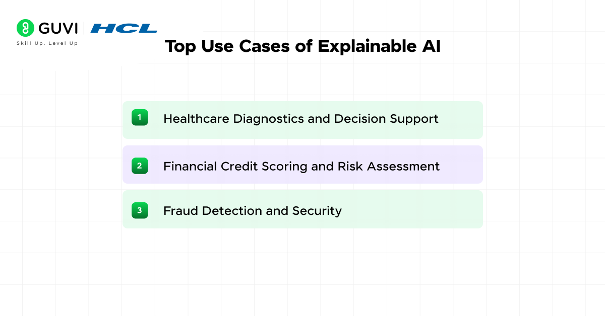 Explainable AI (XAI): Top Techniques, Models, Benefits, Use Cases, Challenges & More 7 image 150