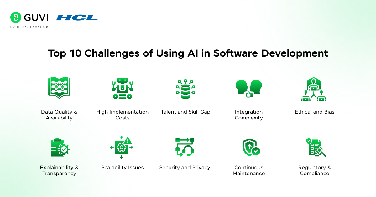 Challenges of Using AI in Software Development 2 image 166