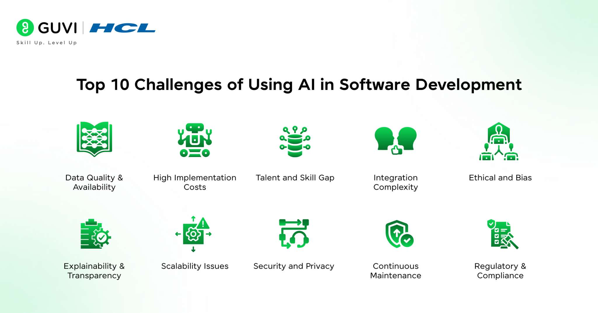 Challenges of Using AI in Software Development