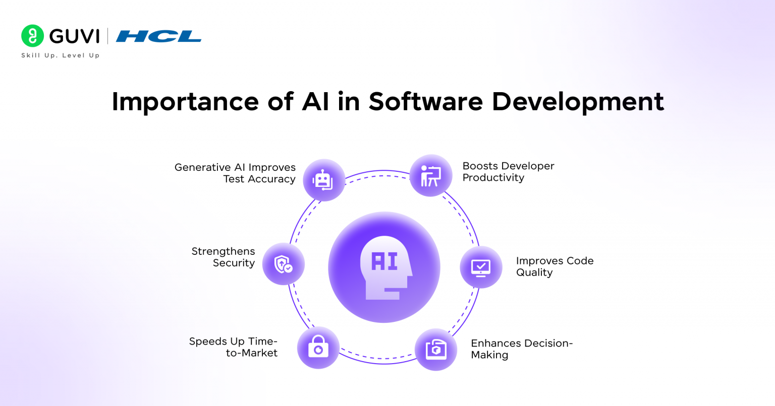 Challenges of Using AI in Software Development