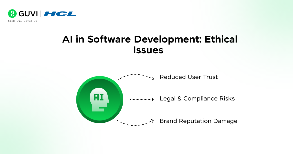 Challenges of Using AI in Software Development 3 image 170