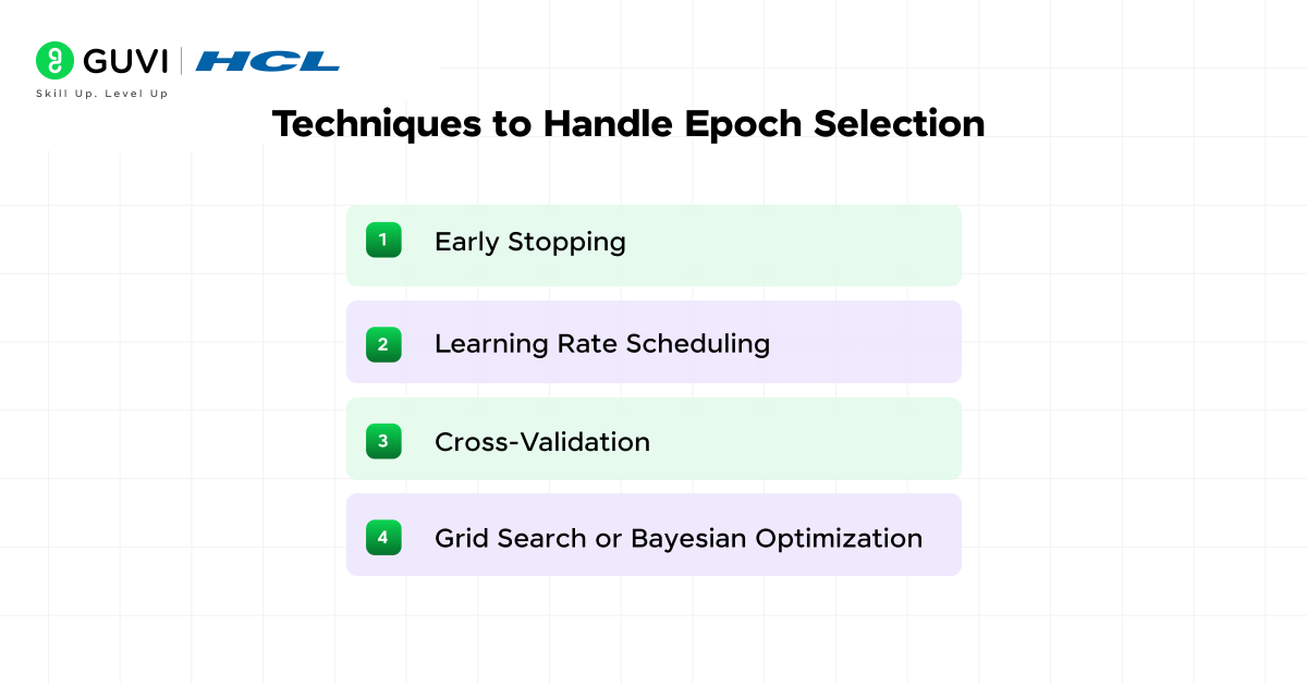 A Practical Guide to Epoch in Machine Learning Models 3 image 173