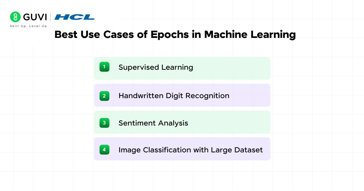 A Practical Guide to Epoch in Machine Learning Models 4 image 174