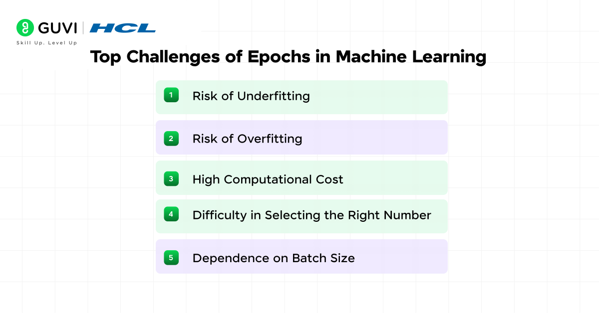 A Practical Guide to Epoch in Machine Learning Models 6 image 176