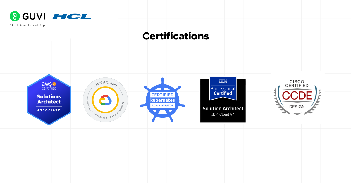 Solutions Architect Resume: Building a Profile That Gets Noticed 2 image 2 2