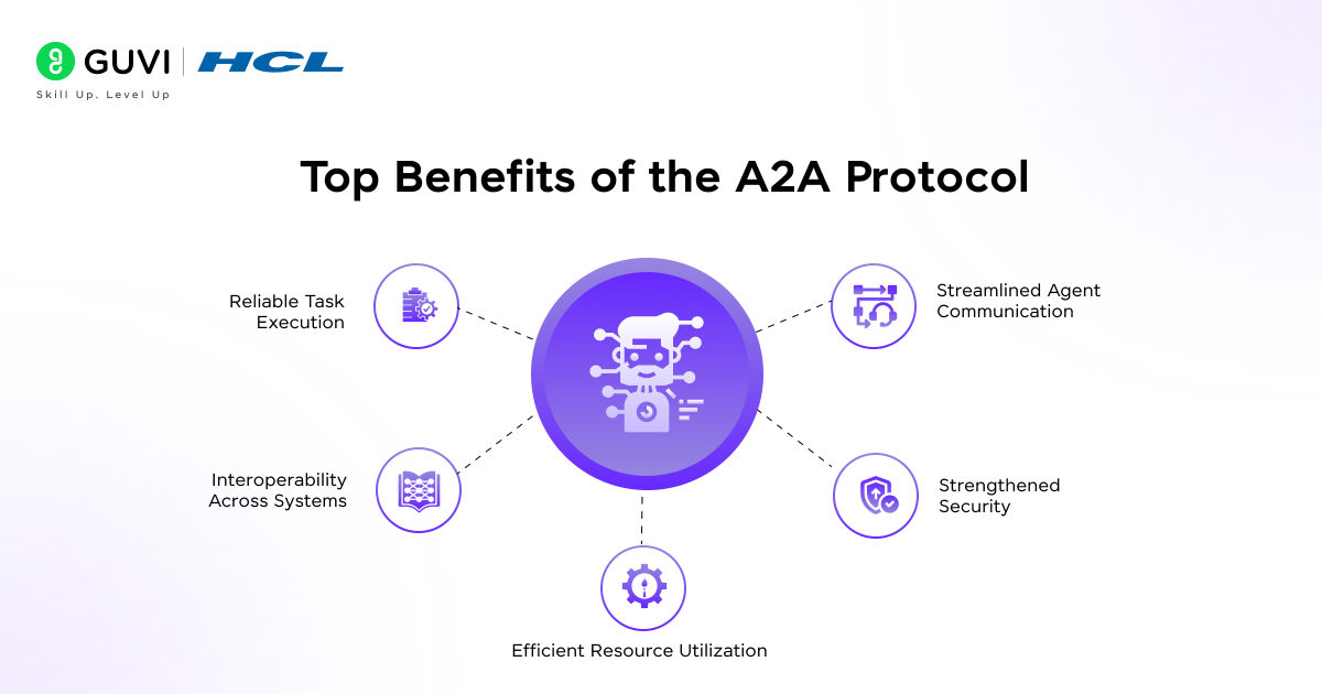 What is Agent-to-Agent (A2A) Protocol in Artificial Intelligence? 3 image 23