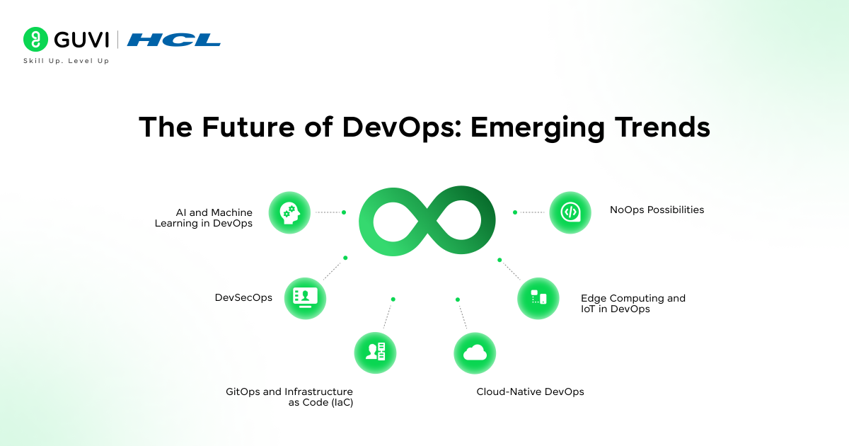 The Future & Scope of DevOps: A Comprehensive Outlook 3 image 232
