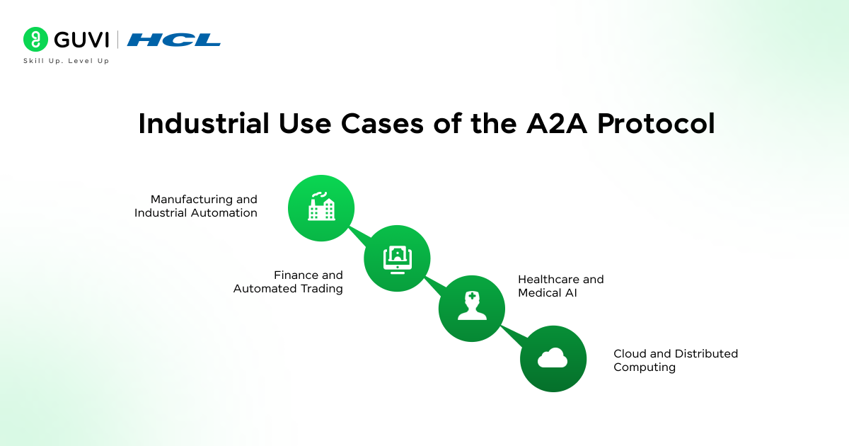 What is Agent-to-Agent (A2A) Protocol in Artificial Intelligence? 8 image 24