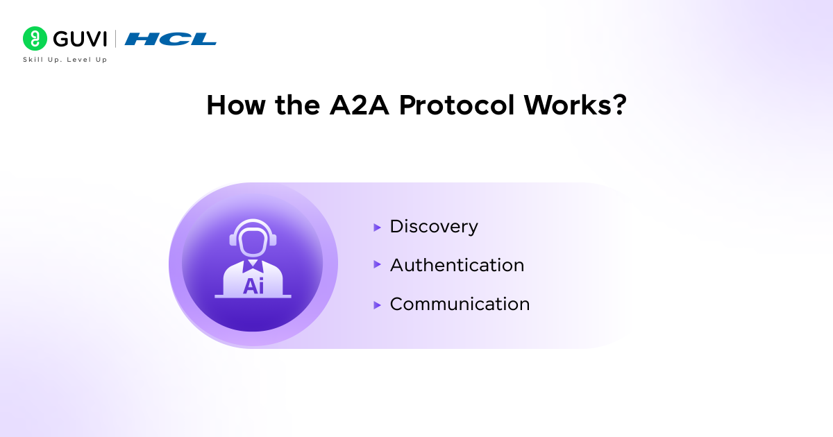 What is Agent-to-Agent (A2A) Protocol in Artificial Intelligence? 4 image 25