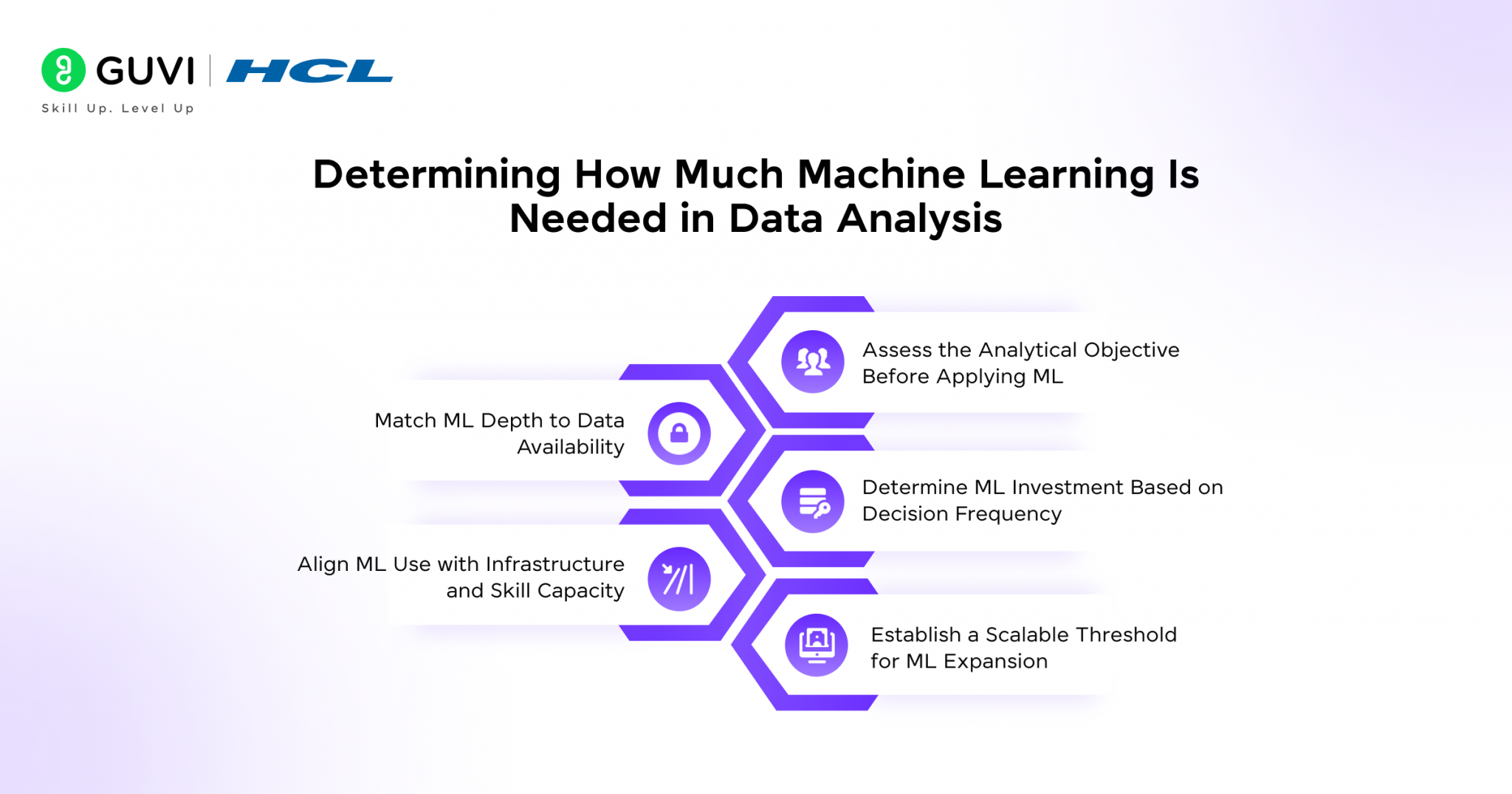How Much Machine Learning is Needed for Effective Data Analysis