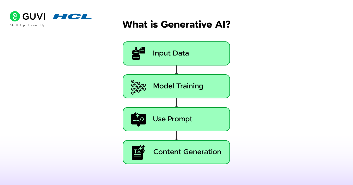 Generative AI vs Discriminative AI: Complete Guide 1 image 266