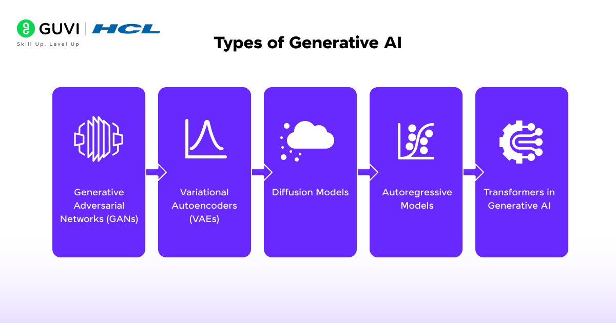 Generative AI vs Discriminative AI: Complete Guide 2 image 267