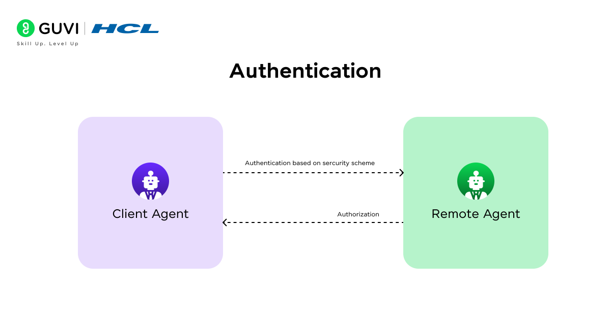 What is Agent-to-Agent (A2A) Protocol in Artificial Intelligence? 6 image 27