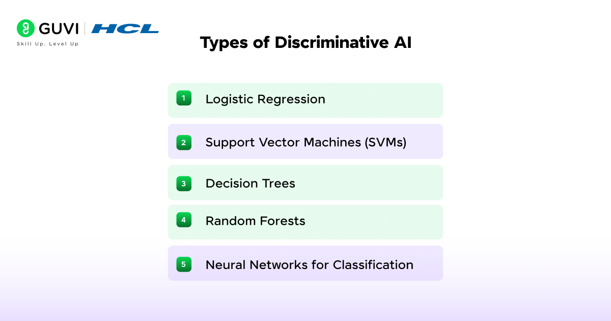 Generative AI vs Discriminative AI: Complete Guide 8 image 274