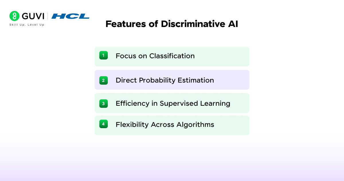 Generative AI vs Discriminative AI: Complete Guide 9 image 275