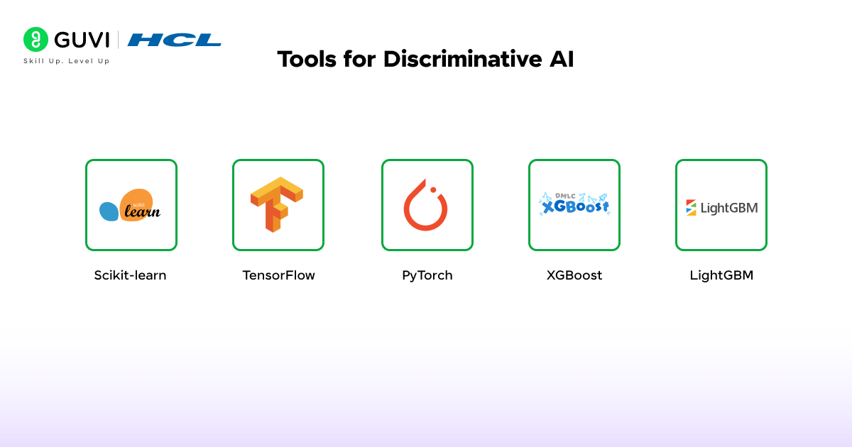 Generative AI vs Discriminative AI: Complete Guide 10 image 276