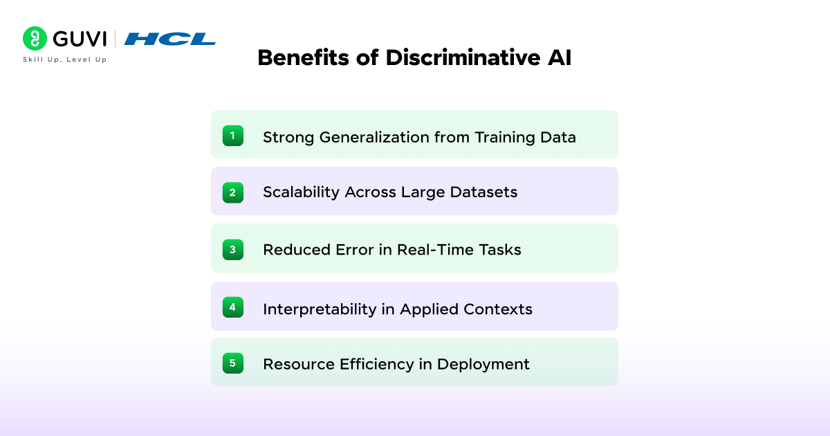 Generative AI vs Discriminative AI: Complete Guide 11 image 277