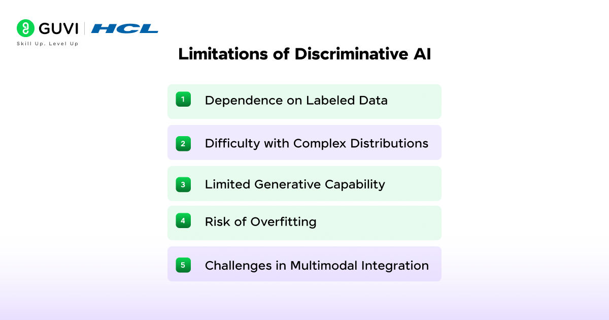 Generative AI vs Discriminative AI: Complete Guide 12 image 279